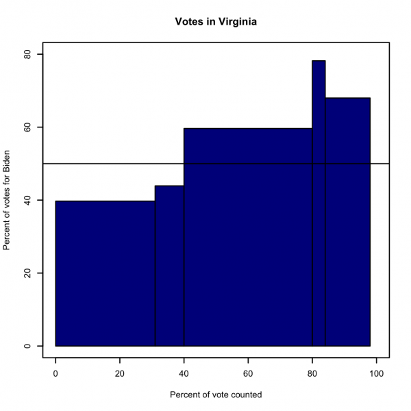 Fichier:US-election-3.png