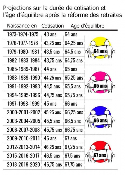 Fichier:Retraite-reforme.jpg